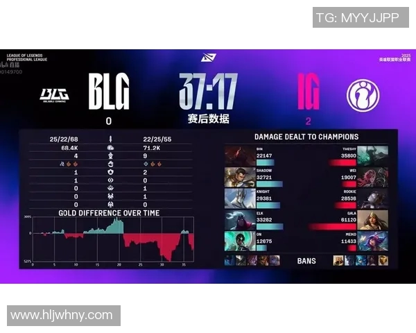 赛后分析：IG与BLG团队协作的成功与不足之处探讨