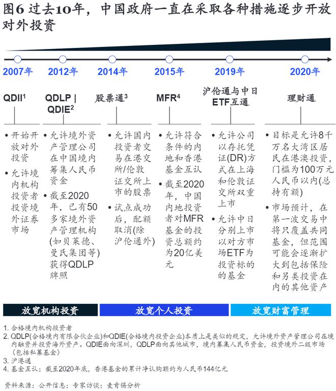 米乐m6迎接黄金时代中国财富管理市场机遇及转型之路(图6)