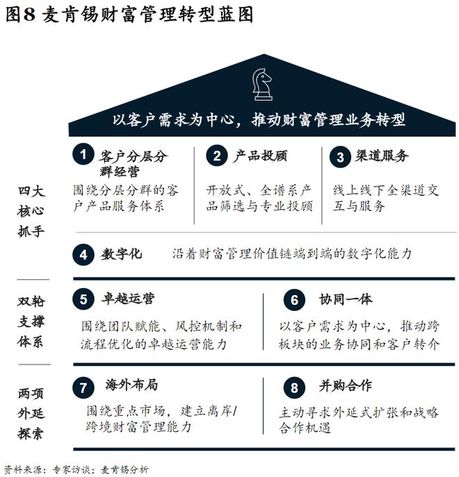 米乐m6迎接黄金时代中国财富管理市场机遇及转型之路(图8)