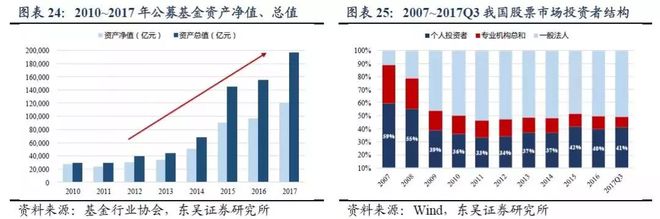 米乐m6形成中的全球财富增长引擎：中国财富管理行业发展现状与前景分析(图9)