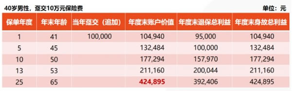米乐m6官网登录入口2022国内十大安全靠谱理财公司排名榜理财公司排行榜前十名(图3)