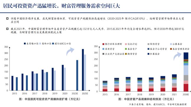 米乐m6官网登录入口九州证券总裁邓晖：财富管理是“貌似红海的蓝海”转型的解锁密码(图3)