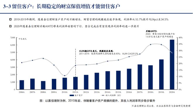 米乐m6官网登录入口九州证券总裁邓晖：财富管理是“貌似红海的蓝海”转型的解锁密码(图5)