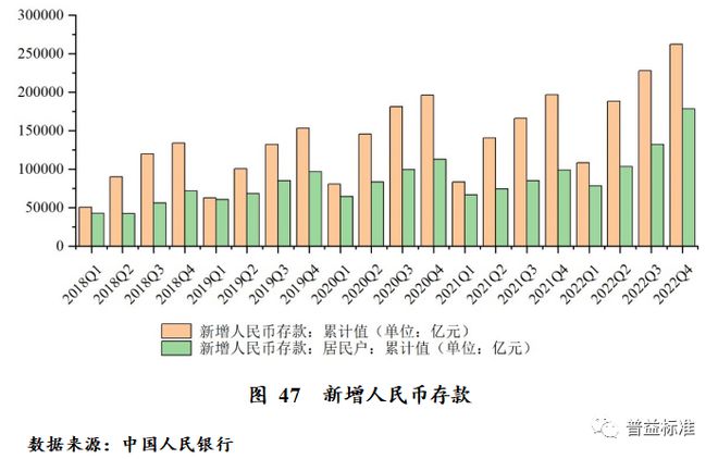 米乐m6深度丨 2023年中国财富管理市场展望(图4)