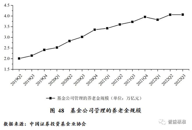 米乐m6深度丨 2023年中国财富管理市场展望(图5)