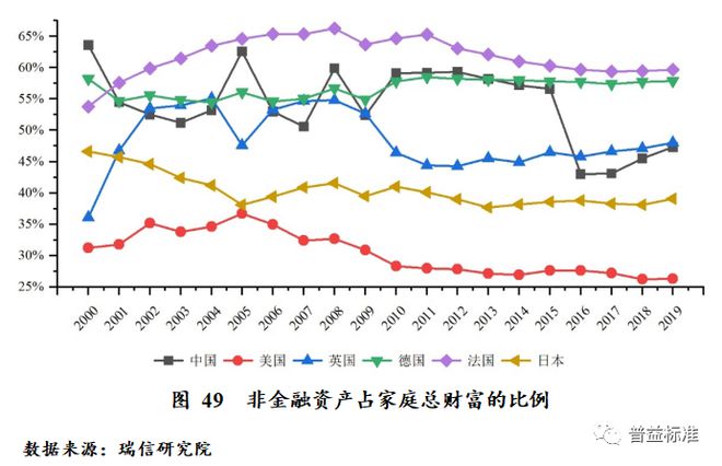 米乐m6深度丨 2023年中国财富管理市场展望(图6)