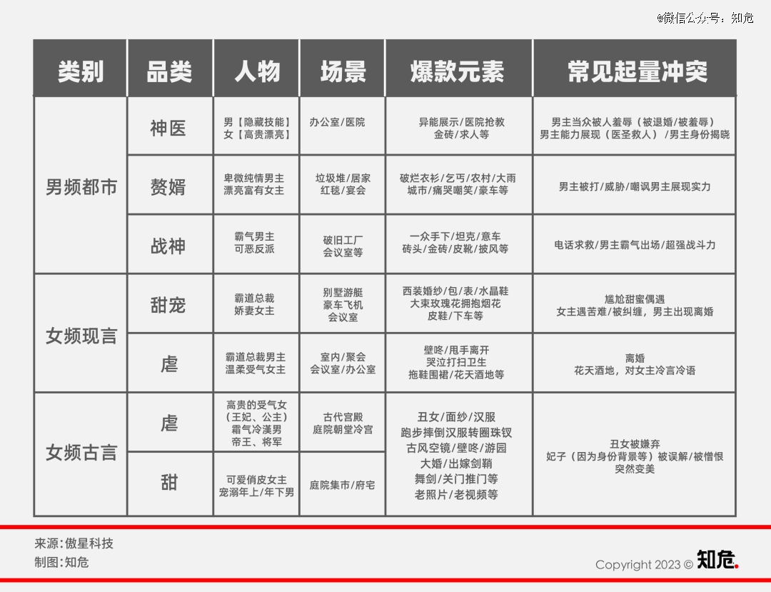 米乐m6官网登录入口短剧一天赚1亿剧组挤爆横店(图2)